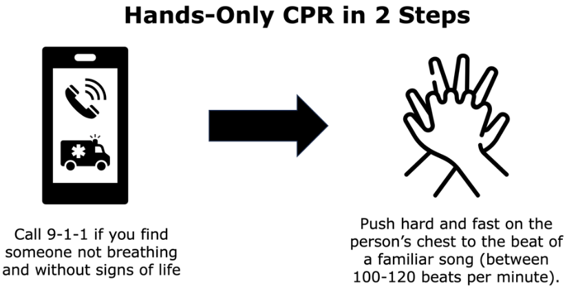 Hands-only-CPR-in-two-steps.png